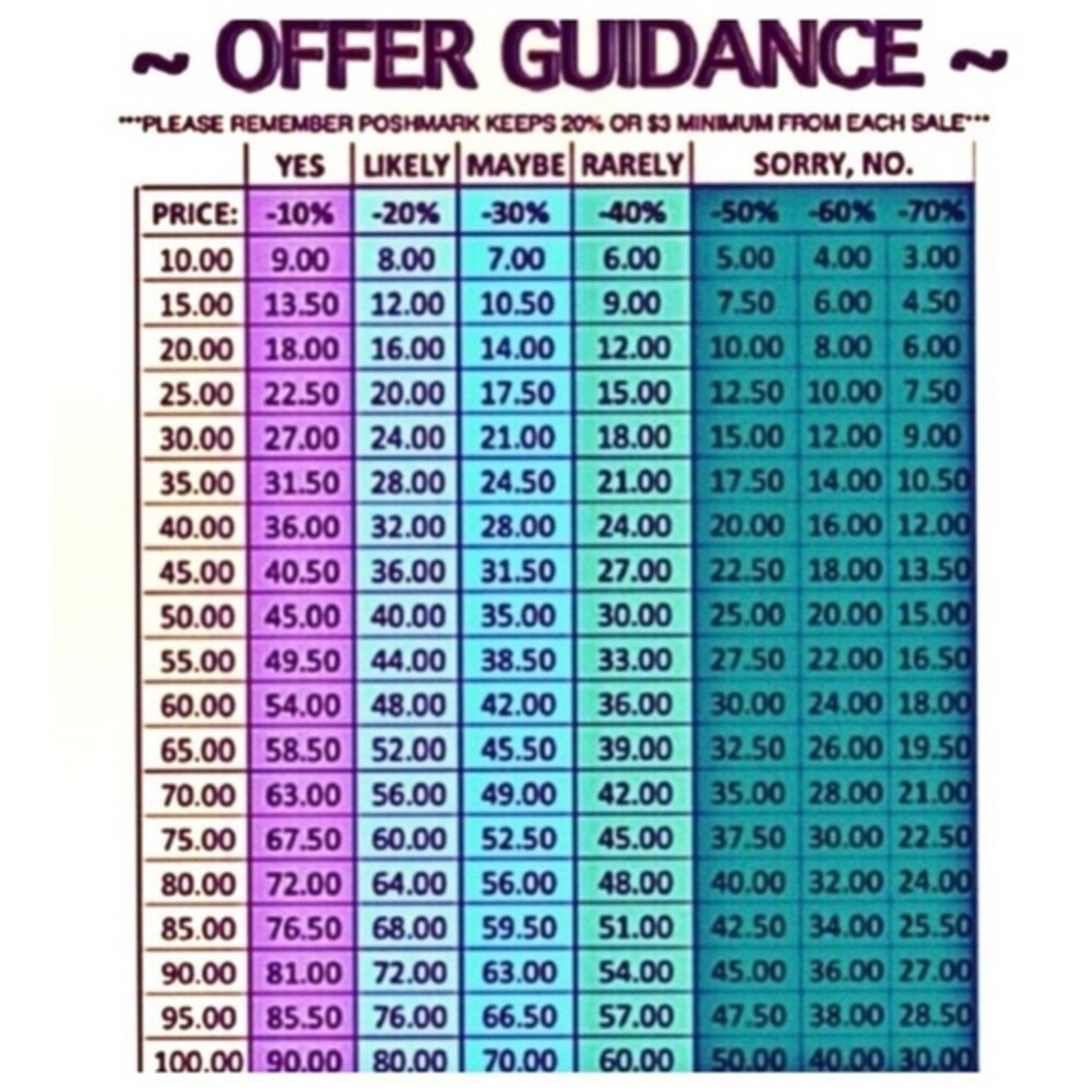I do NOT receive the amount you offer!